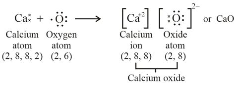 calcium oxide lewis structure|7.3 Lewis Symbols and Structures .